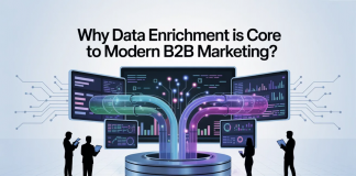 B2B Marketing