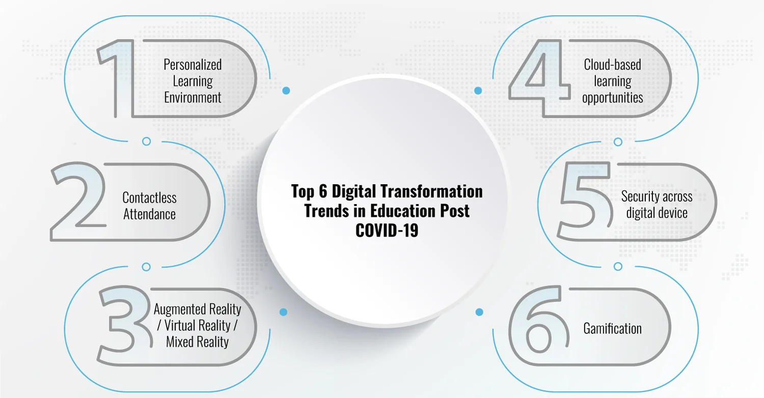  Education In the Post-Covid World: 6 Ways Tech Could Transform the Learning Process
